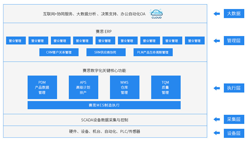 惠州CRM